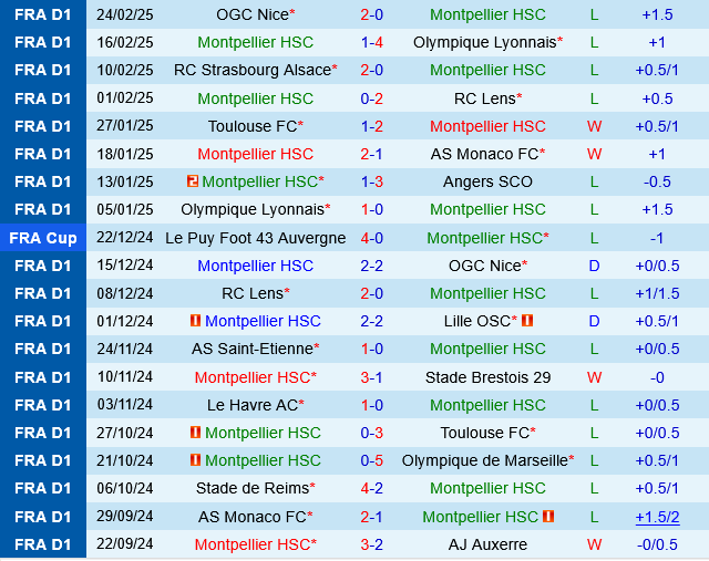 Montpellier vs Rennes