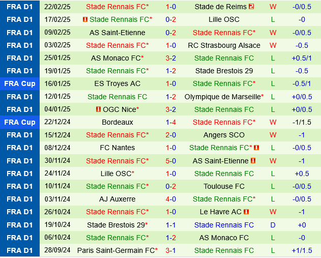 Montpellier vs Rennes