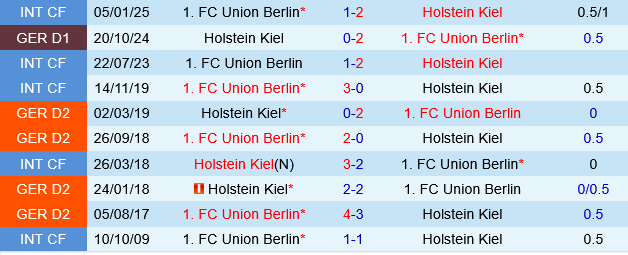Union Berlin vs Holstein Kiel