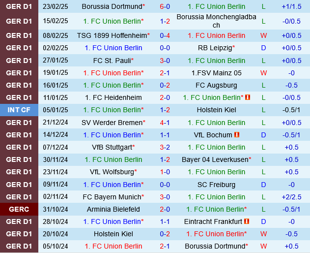 Union Berlin vs Holstein Kiel