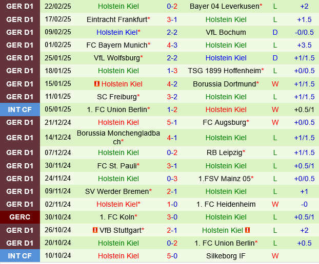 Union Berlin vs Holstein Kiel