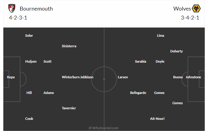 Nhận định Bournemouth vs Wolves (22h00 ngày 13) Đòi nợ được không 3