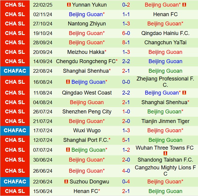 Nhận định Shanghai Shenhua vs Beijing Guoan 18h35 ngày 13 (VĐQG Trung Quốc 2025) 3