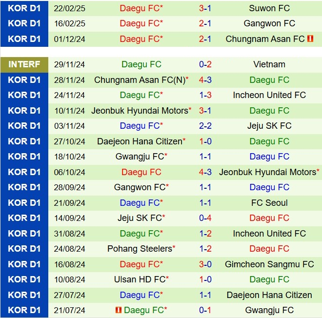 Nhận định Pohang Steelers vs Daegu 14h30 ngày 13 (VĐQG Hàn Quốc 2025) 3