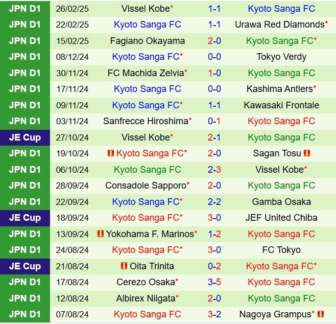 Nhận định Kawasaki Frontale vs Kyoto Sanga 13h00 ngày 13 (VĐQG Nhật Bản 2025) 3