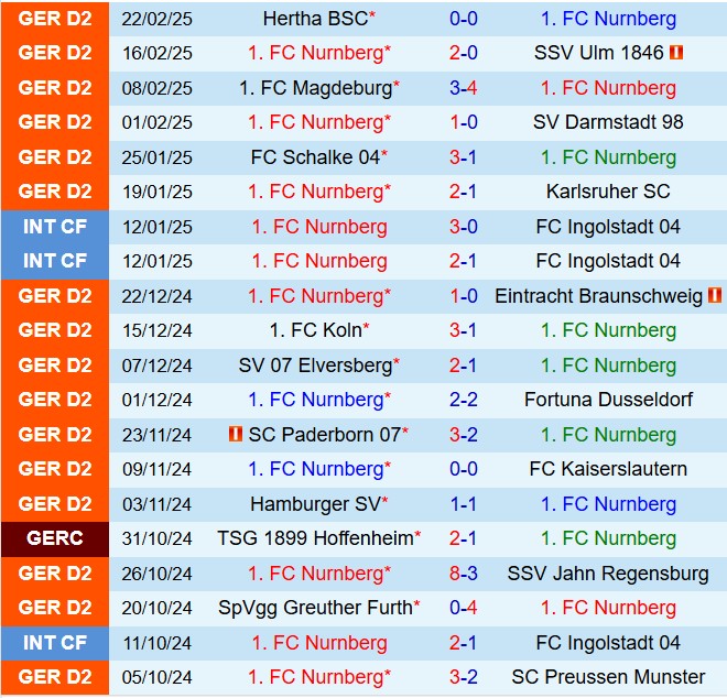 Nhận định Nurnberg vs Hannover 19h00 ngày 13 (Hạng 2 Đức 202425) 2