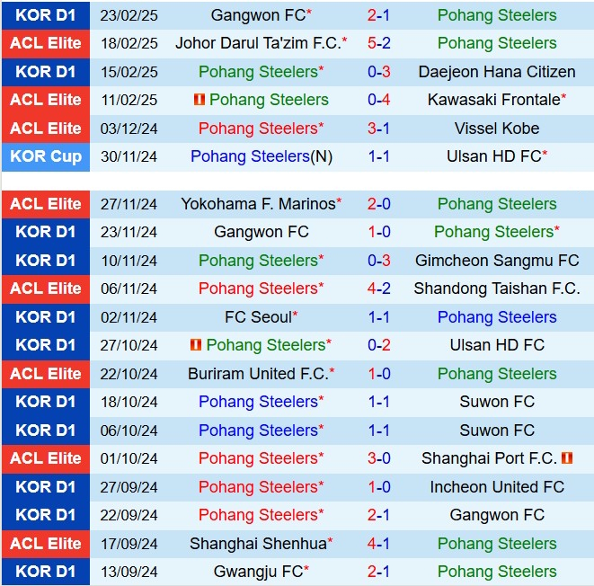 Nhận định Pohang Steelers vs Daegu 14h30 ngày 13 (VĐQG Hàn Quốc 2025) 2
