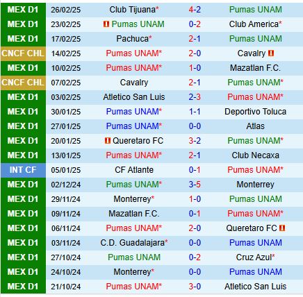 Nhận định Pumas vs Guadalajara 10h10 ngày 23 (VĐQG Mexico) 2