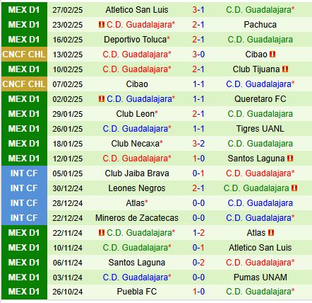 Nhận định Pumas vs Guadalajara 10h10 ngày 23 (VĐQG Mexico) 3