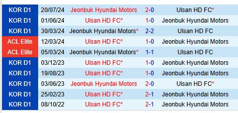 Nhận định Ulsan HD vs Jeonbuk 12h00 ngày 13 (VĐQG Hàn Quốc) 1