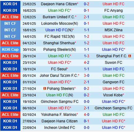 Nhận định Ulsan HD vs Jeonbuk 12h00 ngày 13 (VĐQG Hàn Quốc) 2