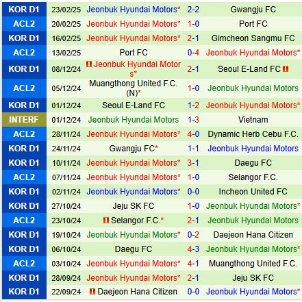 Nhận định Ulsan HD vs Jeonbuk 12h00 ngày 13 (VĐQG Hàn Quốc) 3