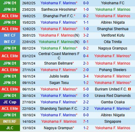 Nhận định Yokohama Marinos vs Shonan Bellmare 11h00 ngày 13 (VĐQG Nhật Bản 2025) 2