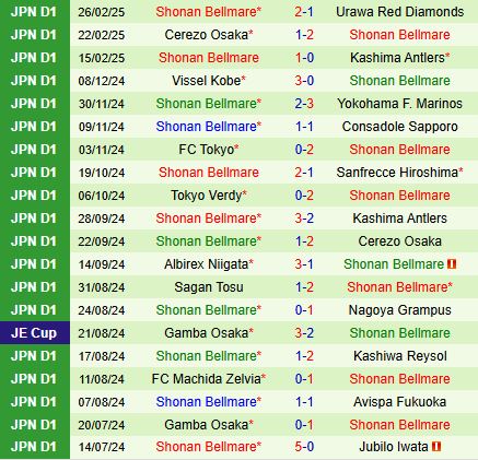 Nhận định Yokohama Marinos vs Shonan Bellmare 11h00 ngày 13 (VĐQG Nhật Bản 2025) 3