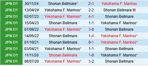 Nhận định Yokohama Marinos vs Shonan Bellmare 11h00 ngày 13 (VĐQG Nhật Bản 2025) 1