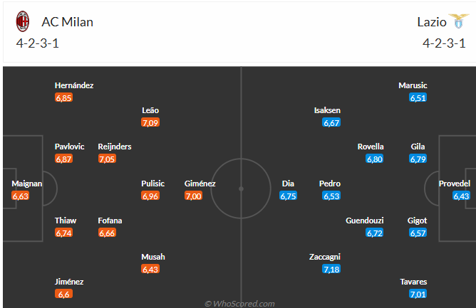 Nhận định AC Milan vs Lazio (2h45 ngày 33) Căng như dây đàn 3