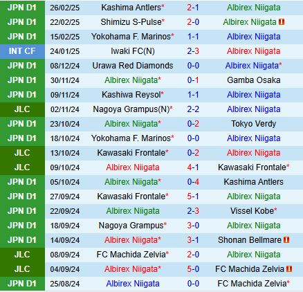 Nhận định Albirex Niigata vs Cerezo Osaka 12h00 ngày 23 (VĐQG Nhật Bản 2025) 2