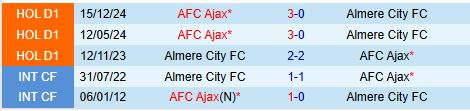 Nhận định Almere City vs Ajax 20h30 ngày 23 (VĐQG Hà Lan) 1