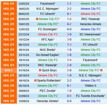 Nhận định Almere City vs Ajax 20h30 ngày 23 (VĐQG Hà Lan) 2