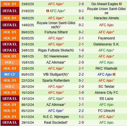 Nhận định Almere City vs Ajax 20h30 ngày 23 (VĐQG Hà Lan) 3