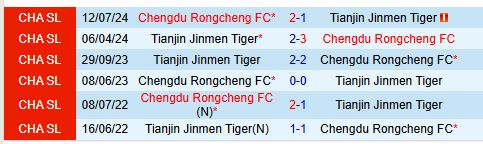 Nhận định Chengdu Rongcheng vs Tianjin Jinmen Tiger 17h30 ngày 23 (VĐQG Trung Quốc) 1