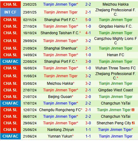 Nhận định Chengdu Rongcheng vs Tianjin Jinmen Tiger 17h30 ngày 23 (VĐQG Trung Quốc) 3