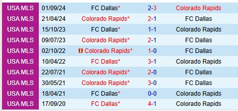 Nhận định Colorado Rapids vs Dallas 9h30 ngày 23 (Nhà nghề Mỹ) 1
