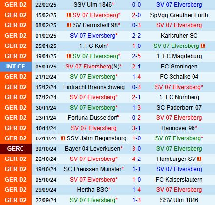 Nhận định Elversberg vs Hertha Berlin 19h30 ngày 23 (Hạng 2 Đức 202425) 2