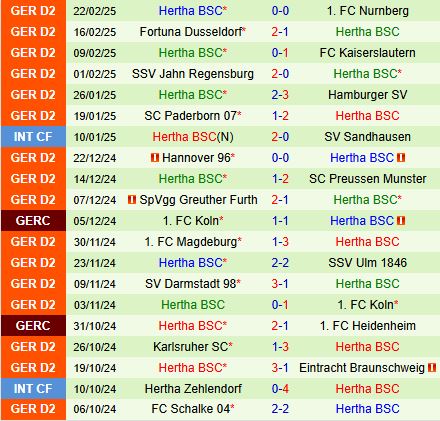 Nhận định Elversberg vs Hertha Berlin 19h30 ngày 23 (Hạng 2 Đức 202425) 3