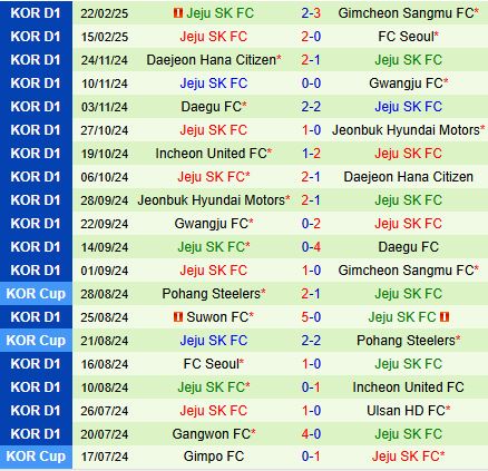 Nhận định Gangwon vs Jeju United 14h30 ngày 23 (VĐQG Hàn Quốc 2025) 3