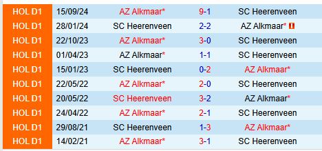 Nhận định Heerenveen vs AZ Alkmaar 18h15 ngày 23 (VĐQG Hà Lan) 1