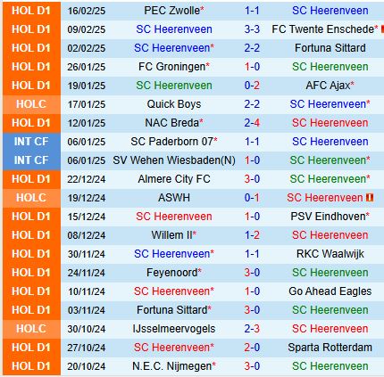 Nhận định Heerenveen vs AZ Alkmaar 18h15 ngày 23 (VĐQG Hà Lan) 2