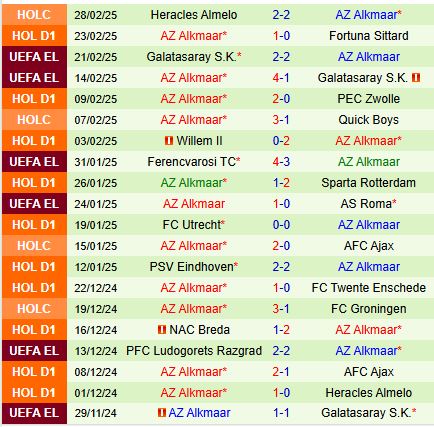 Nhận định Heerenveen vs AZ Alkmaar 18h15 ngày 23 (VĐQG Hà Lan) 3
