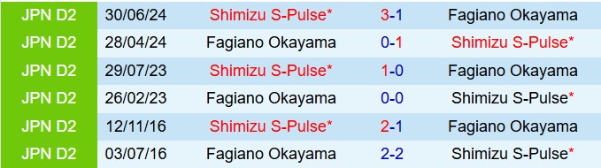Nhận định Fagiano Okayama vs Shimizu S-Pulse 12h00 ngày 23 (VĐQG Nhật Bản 2025) 1