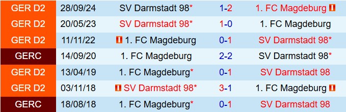 Nhận định Magdeburg vs Darmstadt 19h30 ngày 23 (Hạng 2 Đức 202425) 1