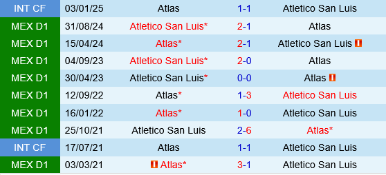 Atlas vs Atletico San Luis Atlas vs Atletico San Luis