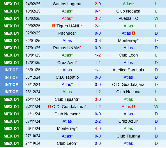 Atlas vs Atletico San Luis Atlas vs Atletico San Luis