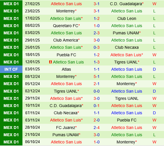 Atlas vs Atletico San Luis Atlas vs Atletico San Luis