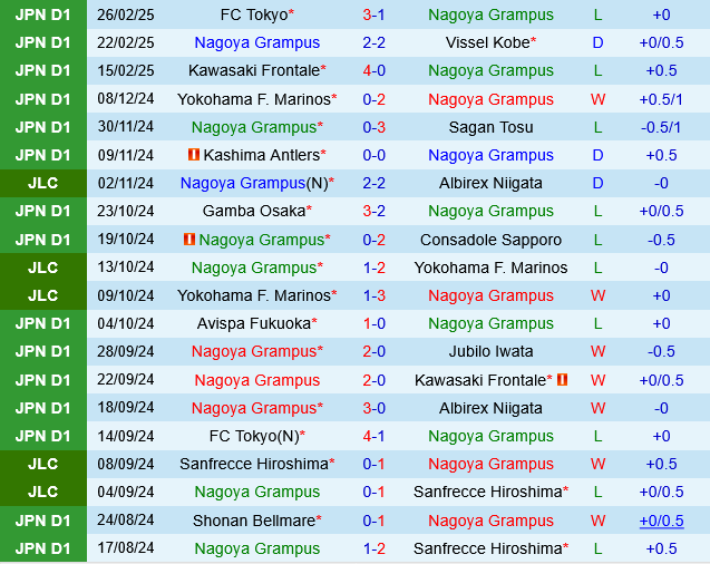 Nagoya Grampus vs Machida Zelvia