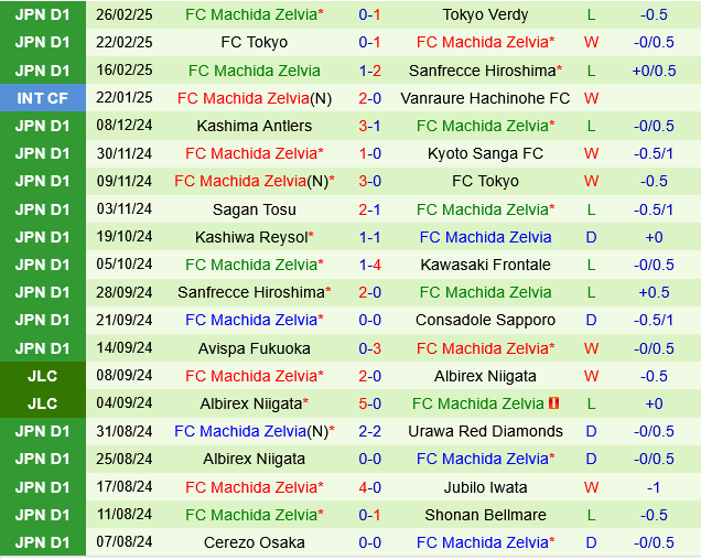 Nagoya Grampus vs Machida Zelvia