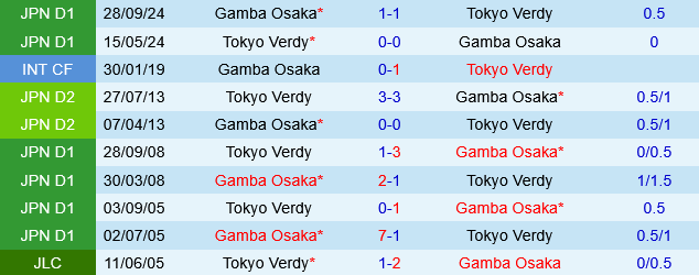 Tokyo Verdy vs Gamba Osaka