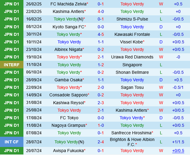 Tokyo Verdy vs Gamba Osaka