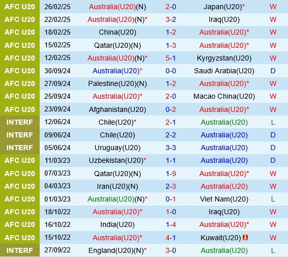 U20 Australia vs U20 Saudi Arabia U20 Australia vs U20 Saudi Arabia