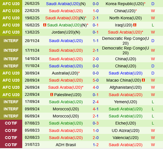 U20 Australia vs U20 Saudi Arabia U20 Australia vs U20 Saudi Arabia