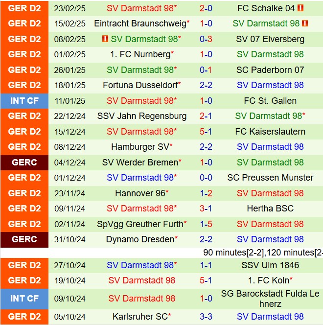 Nhận định Magdeburg vs Darmstadt 19h30 ngày 23 (Hạng 2 Đức 202425) 3