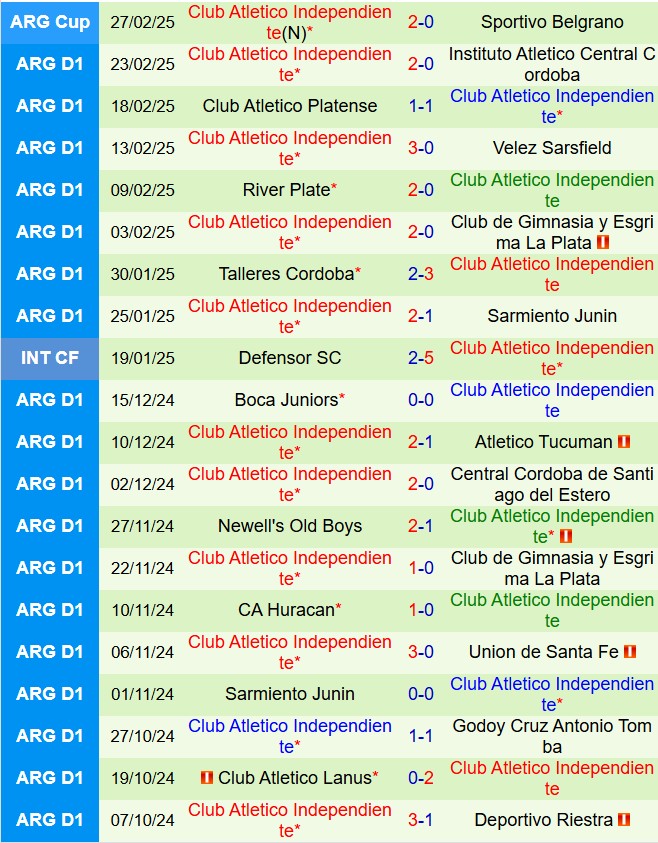 Nhận định Banfield vs Independiente 7h30 ngày 33 (VĐQG Argentina 2025) 3