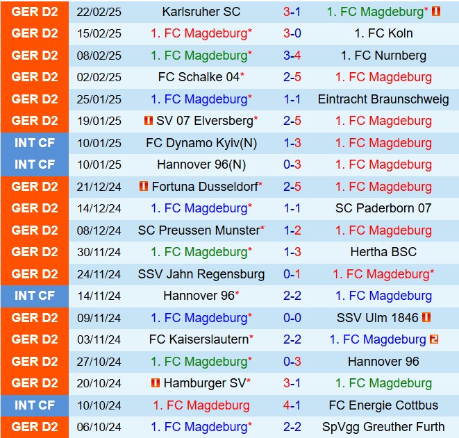 Nhận định Magdeburg vs Darmstadt 19h30 ngày 23 (Hạng 2 Đức 202425) 2