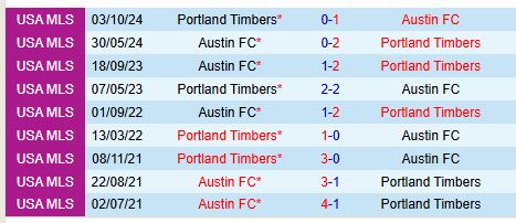Nhận định Portland Timbers vs Austin 10h30 ngày 23 (Nhà nghề Mỹ) 1