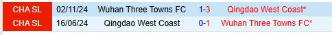 Nhận định Qingdao West Coast vs Wuhan Three Towns 14h30 ngày 23 (VĐQG Trung Quốc) 1