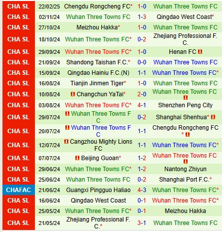 Nhận định Qingdao West Coast vs Wuhan Three Towns 14h30 ngày 23 (VĐQG Trung Quốc) 3